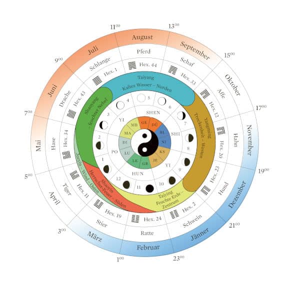 Diagramm_Michael.indd